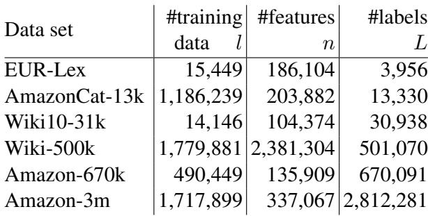 表 5: 使用的数据集统计信息，标签数量从 4,000 到 280 万不等。