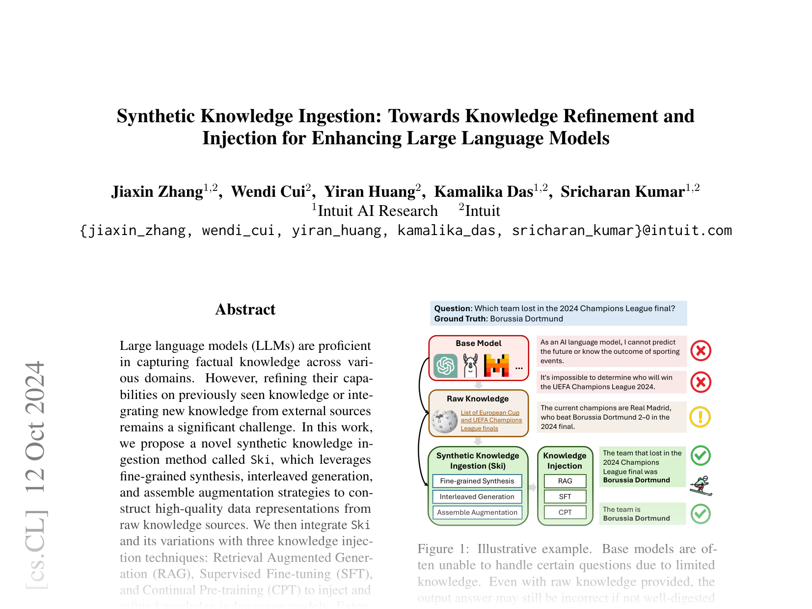 [Synthetic Knowledge Ingestion: Towards Knowledge Refinement and Injection for Enhancing Large Language Models 🔗](https://arxiv.org/abs/2410.09629)