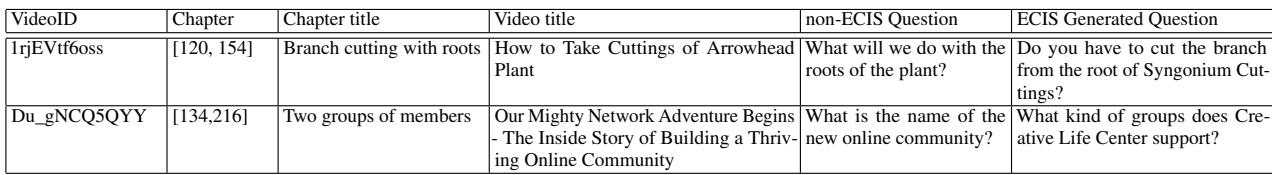 对比非 ECIS 问题与 ECIS 问题的表格。