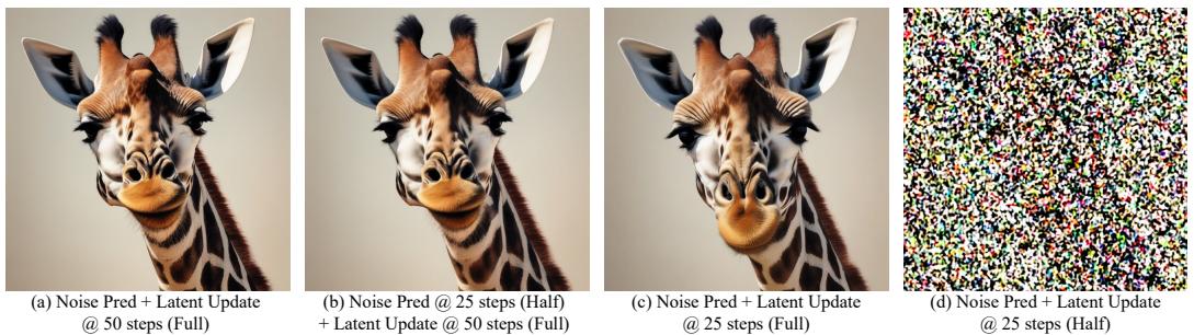 A comparison of different skipping strategies. (a) Full 50-step generation. (b) AdaptiveDiffusion skips 25 noise predictions but performs all 50 latent updates, resulting in a good image. (c) A standard 25-step generation. (d) Skipping both noise prediction and latent updates for 25 steps results in pure noise.