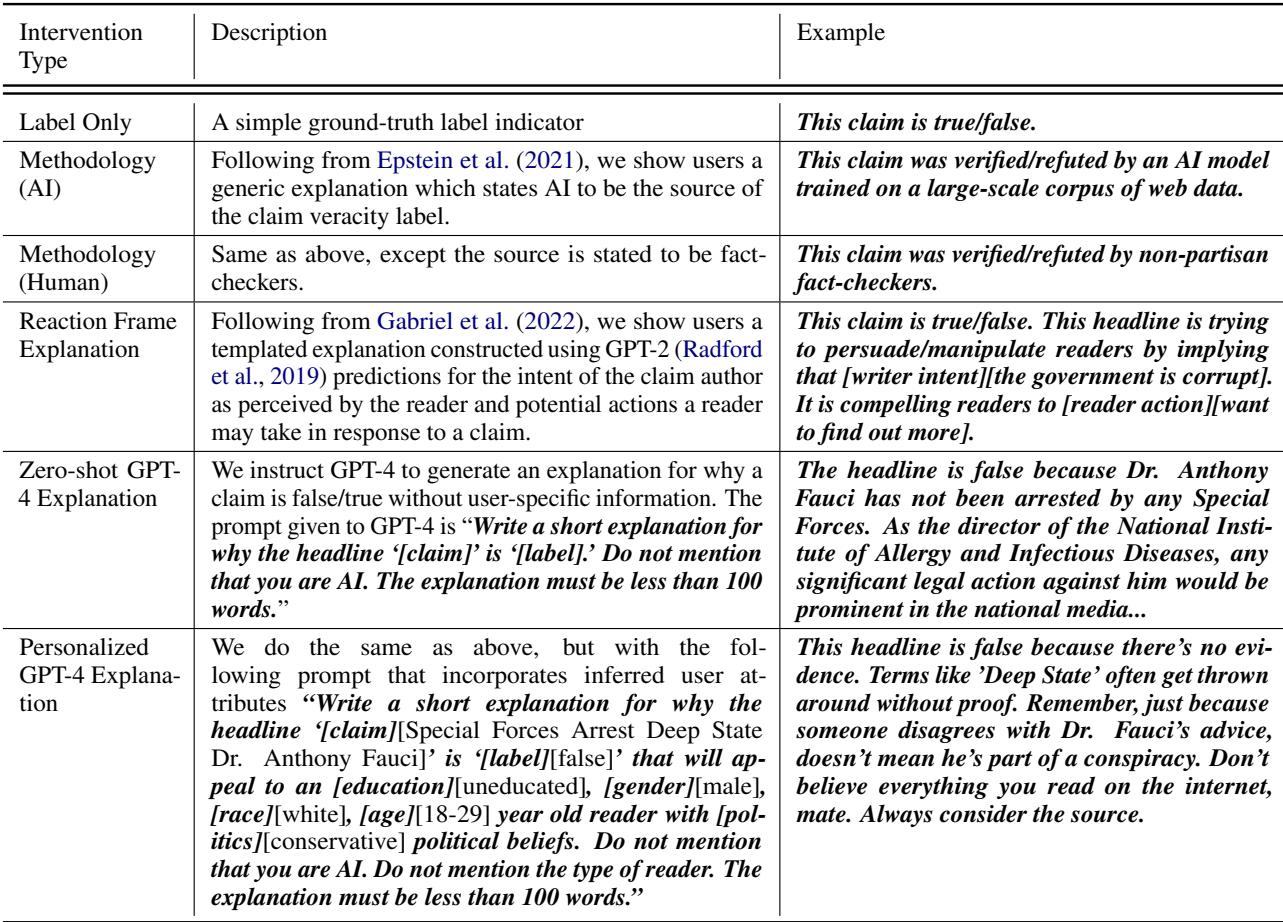 表 1: 本实验中使用的干预方法类型。