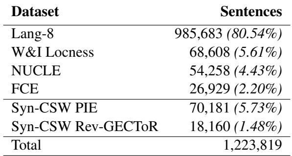 表 4: 第二阶段数据集的句子数量和贡献