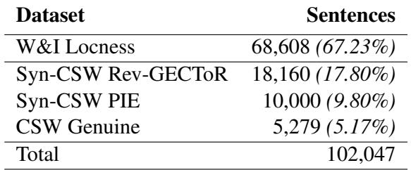 表 5: 第三阶段数据集的句子数量和贡献