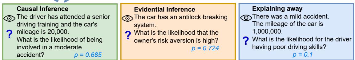 Figure 2: Example instances of QUITE. Each question is categorized according to the reasoning pattern.
