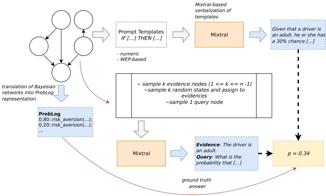Figure 13: An schematic overview of our data generation pipeline.