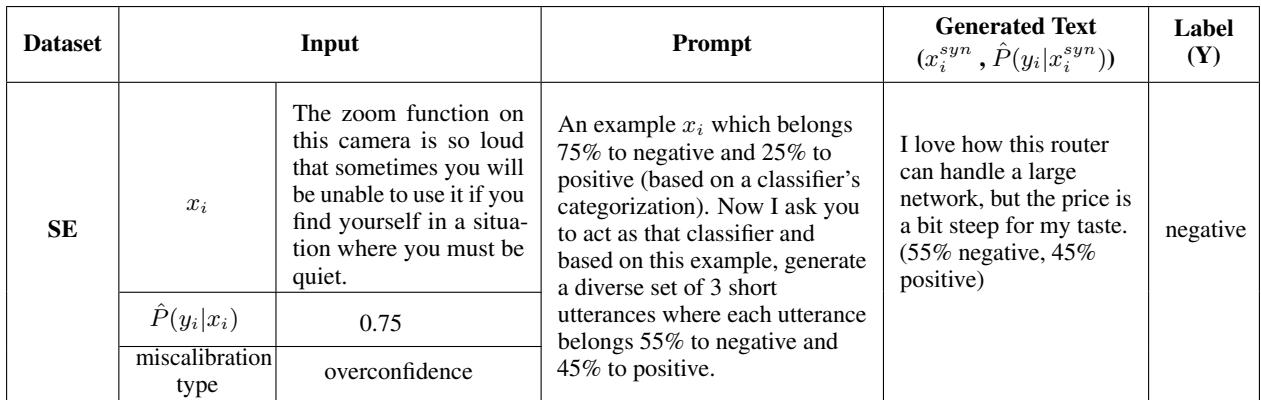 展示 LLM 提示词输入和生成的合成文本输出的表格。