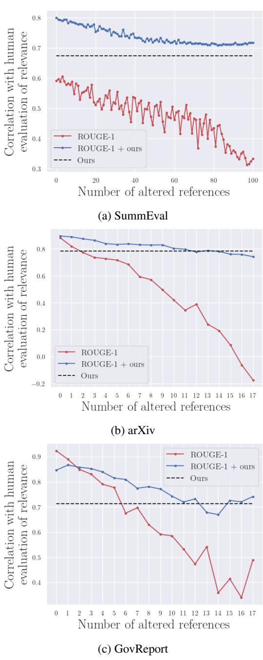 显示 TAIL-3 替换下相关性稳定性的图表。