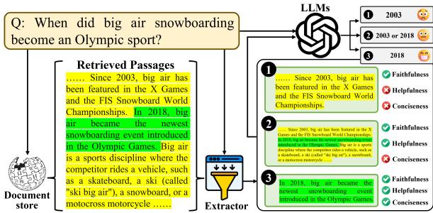 The RAG pipeline with the evidence extractor, in which the supporting content and the distracting content are marked in green and yellow, respectively.