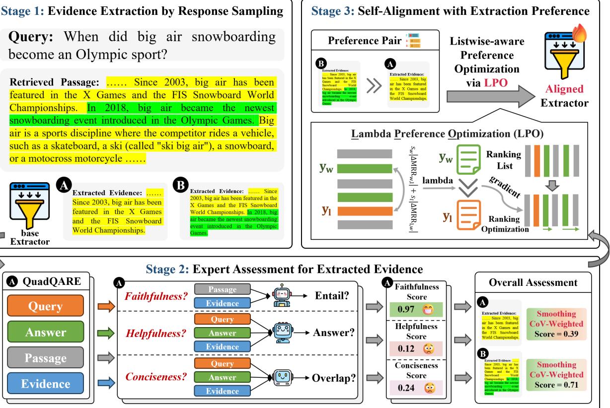 The overall system framework of our SEER, which mainly consists of three modeling stages.
