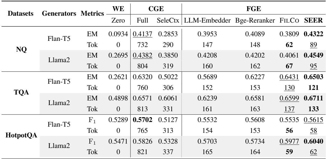 QA performance comparison table.