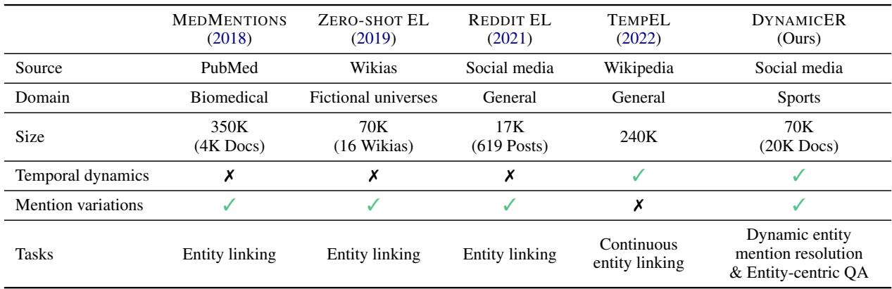 表 1: DYNAMICER 与现有实体链接基准测试的比较。