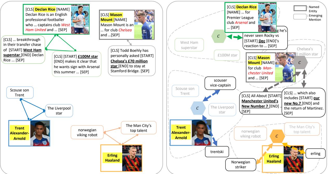 图 2: TempCCA 的说明性示例。