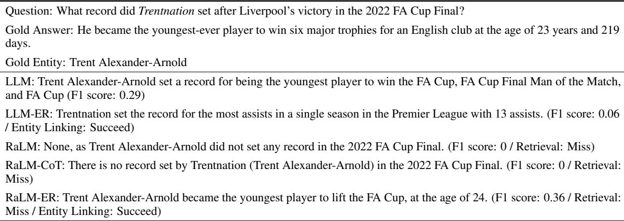 表 19: 案例研究显示 RaLM-ER 正确识别了特伦特·亚历山大-阿诺德。