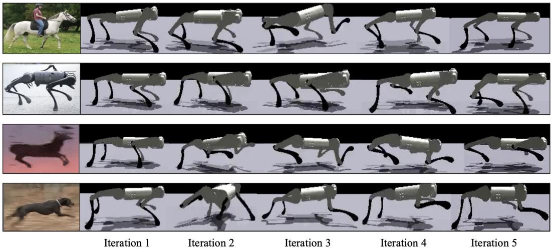 Figure 10: Evolution of task behavior of all skills at a matched gait phase (T=5s) across the 5 SDS reward iterations.