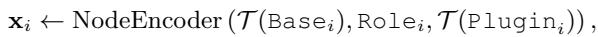 Equation showing the NodeEncoder transforming agent attributes into a vector.