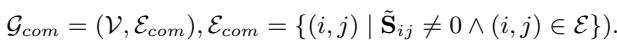 Equation defining the final communication edges based on the sparse matrix S.