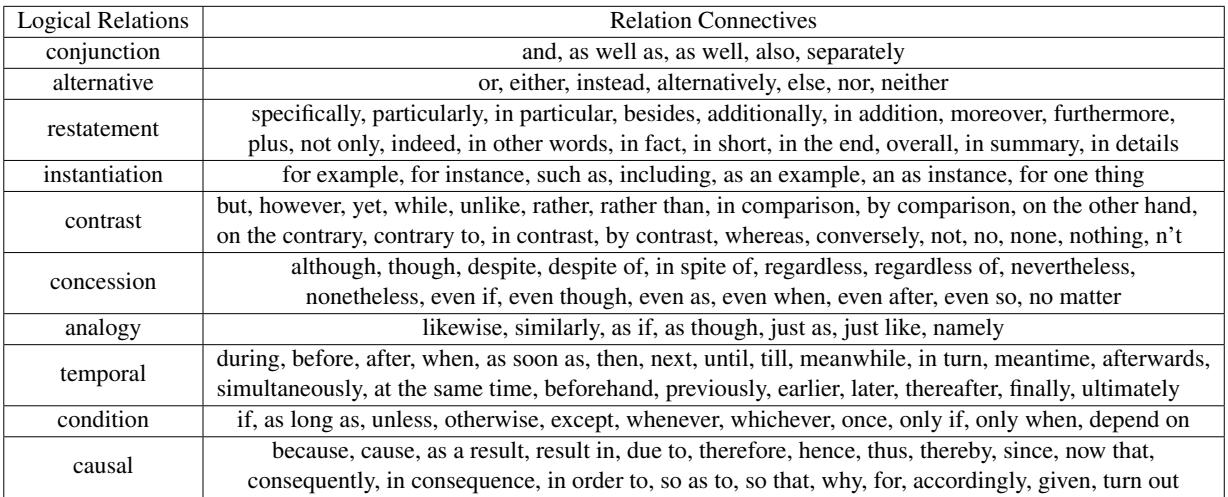 表 1: 十种逻辑关系类型及其关系连接词。
