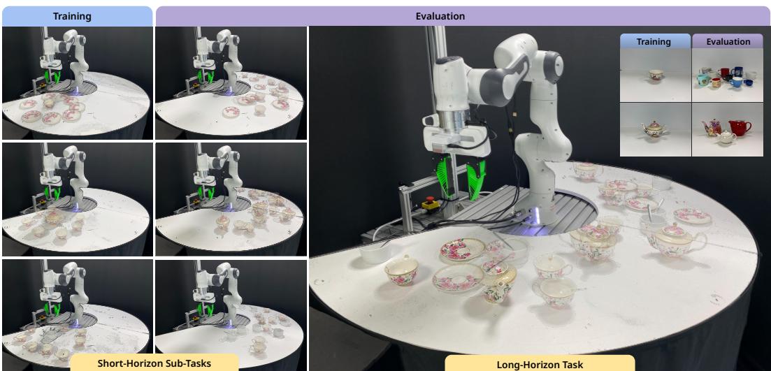 Compositional Generalisation.