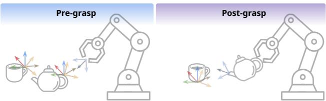 Affordance Frames, Oriented-Affordance Frames and Tool Frames.