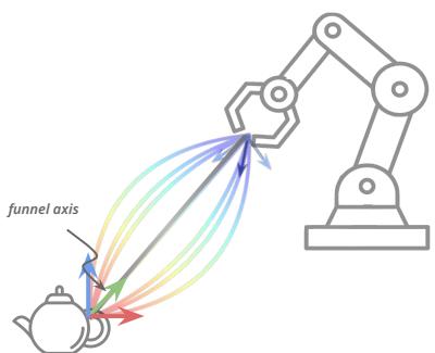 Adaptive Data Support of the Oriented Affordance Frame.