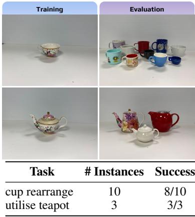 Generalisation to intracategory variations