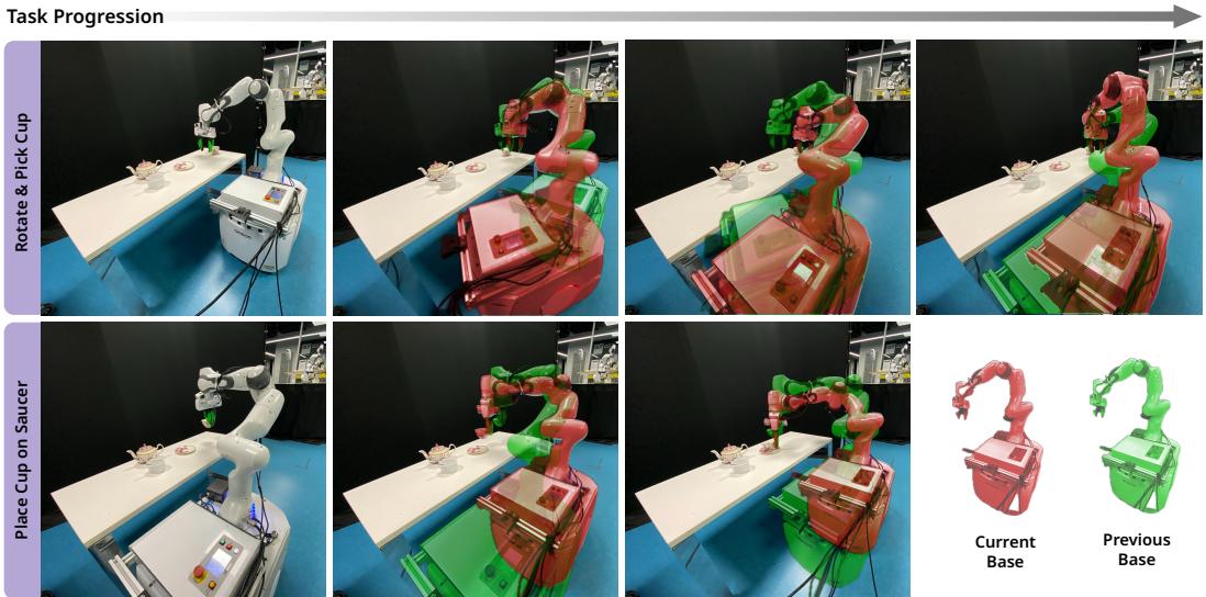 Robustness to moving base.