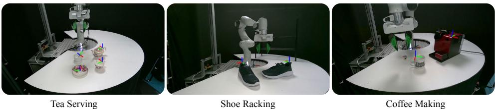 Demonstrating our system across three diverse real-world tasks.