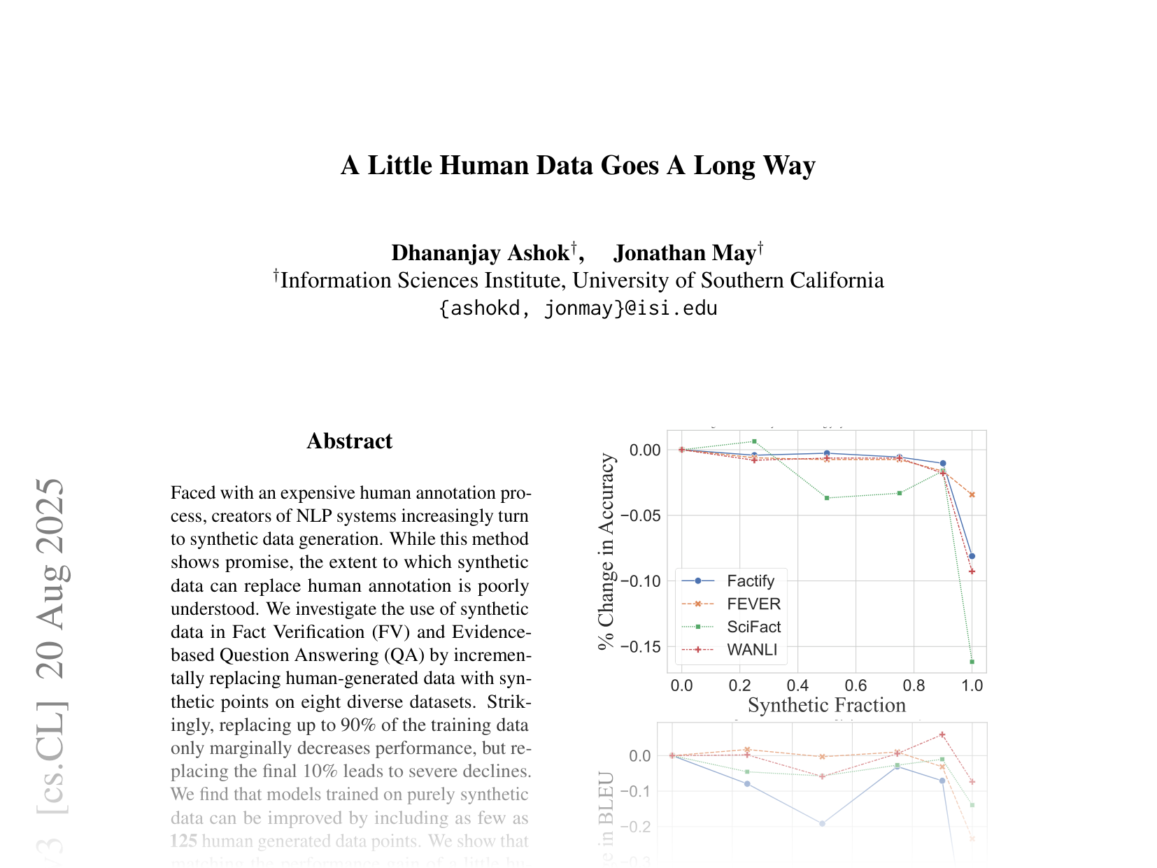 [A Little Human Data Goes A Long Way 🔗](https://arxiv.org/abs/2410.13098)