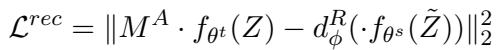 Equation 3: Reconstruction Loss.