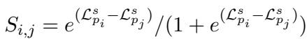 Equation 5: Predicted relative difficulty distribution.