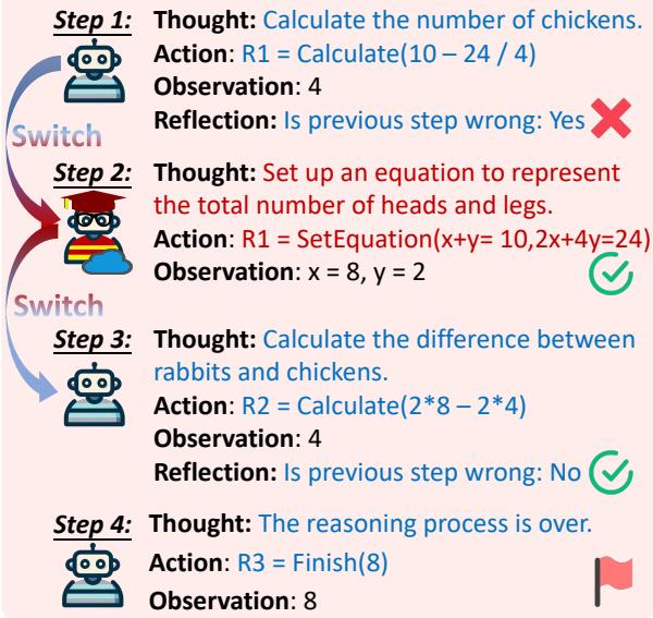 ADASWITCH 框架简图，其中本地智能体和云端智能体交替协作完成给定的问题。