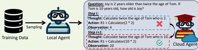 第二阶段: 协作测验