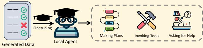 第三阶段: 反思学习 图 2: ADASWITCH 的图解。