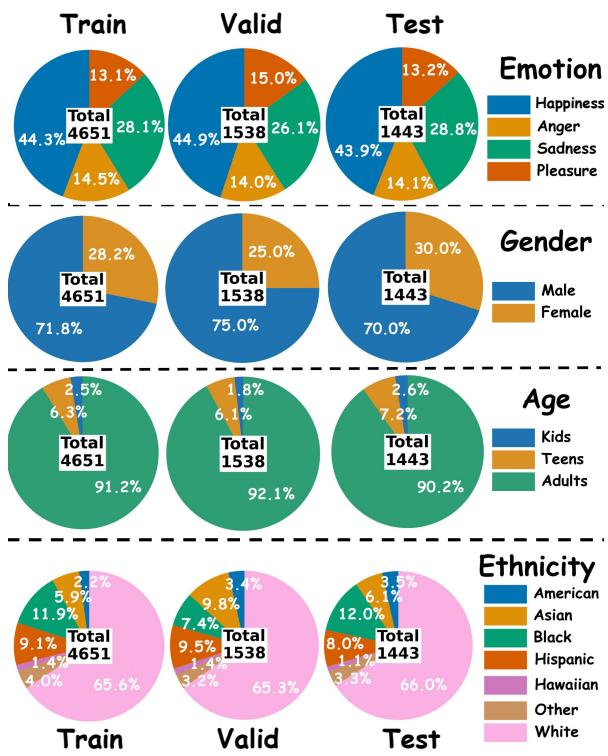Figure 3: The proportion of metadata in the BQA.