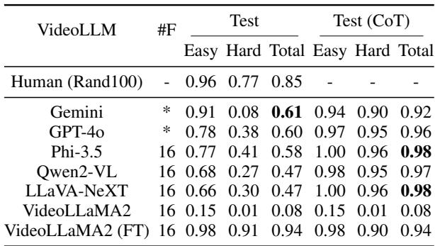 Table 1: The results using BQA.