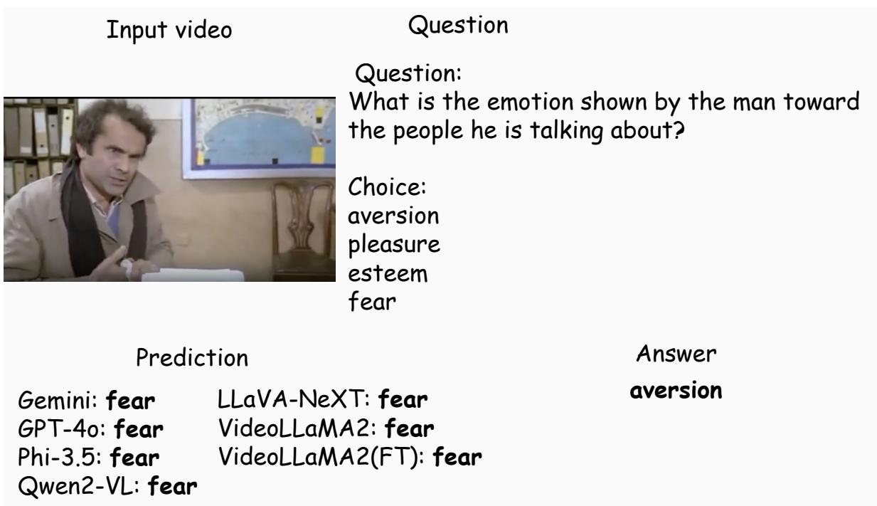 Figure 7: An example of BQA.