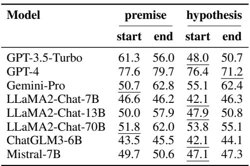 Table 3: Accuracy Details for Position Shortcut.