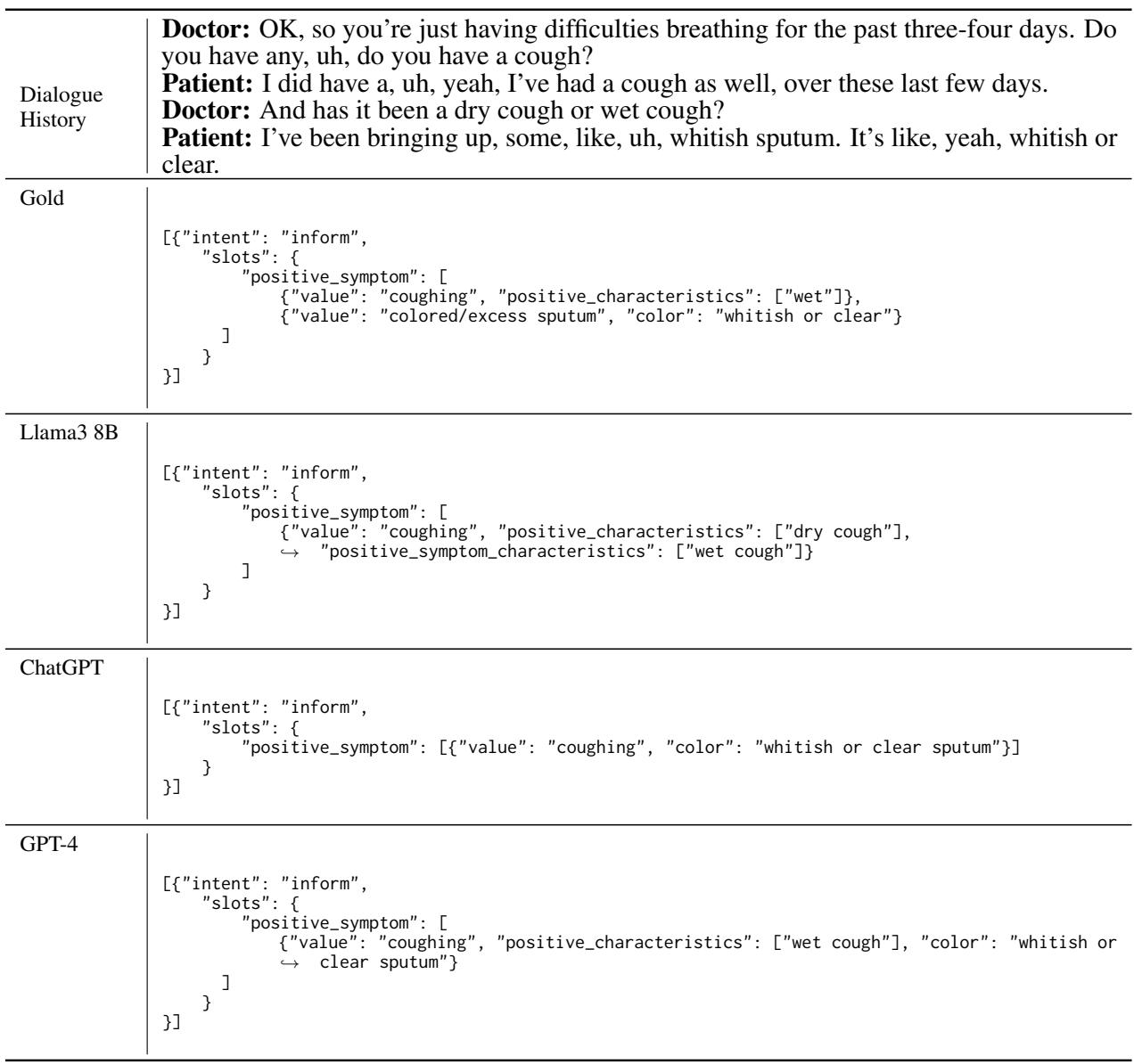 Table 15: Supervised Llama3 8B hallcinates positive_symptom_characteristics atribute.Further, its response includes inconsistent characteristics - wet and dry. ChatGPT and GPT-4 do not predict the excess/colored sputum symptom. They incorrectly link attribute color to cough.
