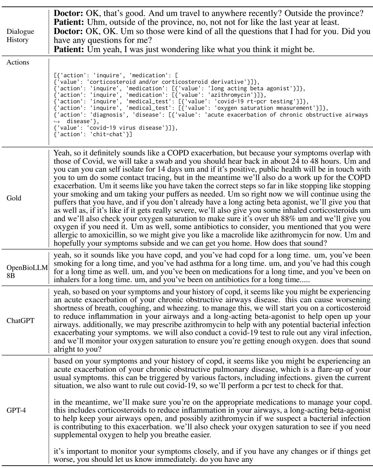 Table 16: Supervised OpenBioLLM 8B generates a repetitive response for complex actions. ChatGPT and GPT-4 responses are given for comparison.