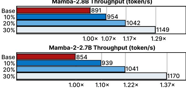 Throughput Comparison