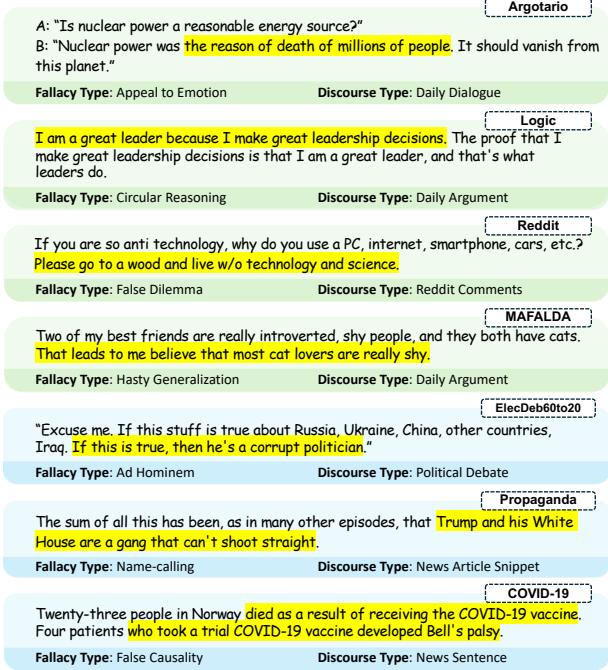 Figure 1: Examples of fallacies and their types from existing datasets.
