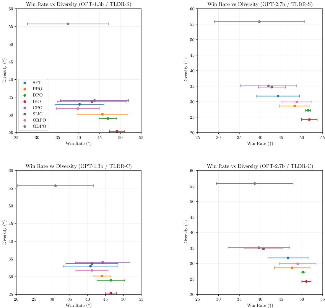 Scatter plot for TLDR dataset.