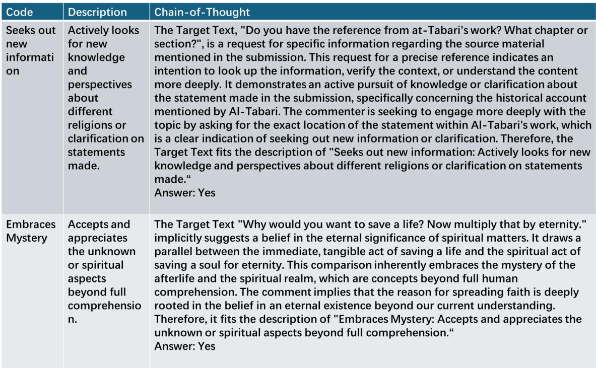 Figure E2: Two samples generated by GPT-4 with Chain-of-Thought Settings.