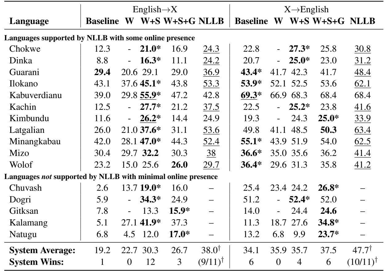 比较不同方法的集体结果表。
