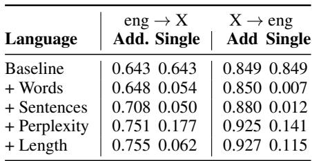 显示特征重要性 R 平方值的表格。