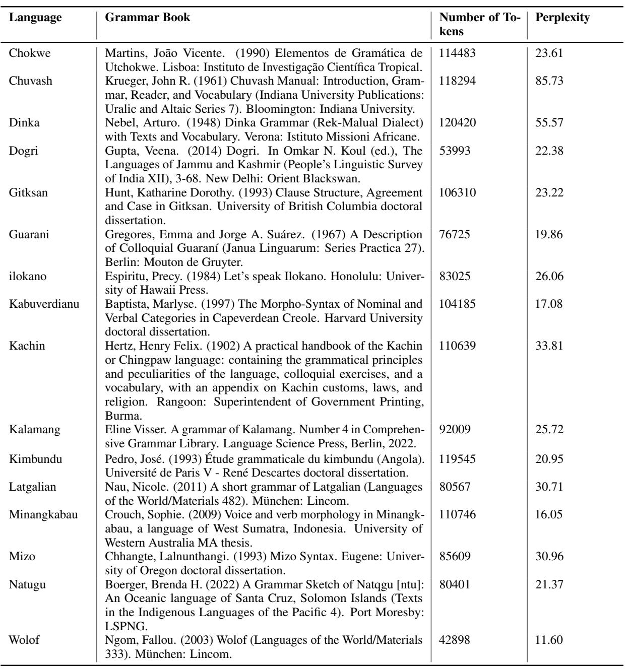列出每种语言使用的具体语法书的表格。