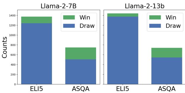 图 4: GPT-4 的成对比较。我们的方法在总体质量上胜过基线或与之打平。