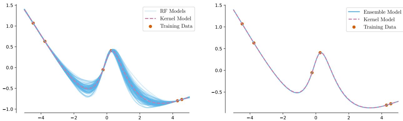 Figure 1: Comparison of individual RF models versus the ensemble.