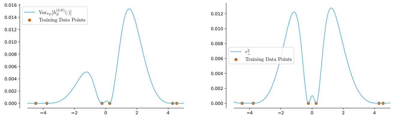 Comparison of Ensemble Variance vs. Bayesian Uncertainty.
