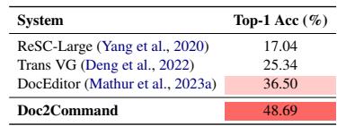 表 2: 边界框检测结果。